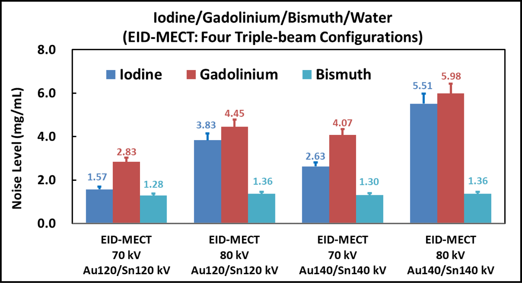 Figure 12.