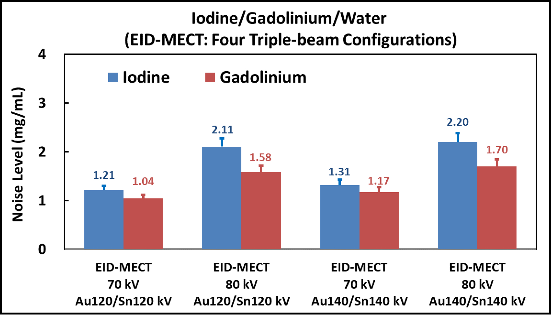 Figure 6.