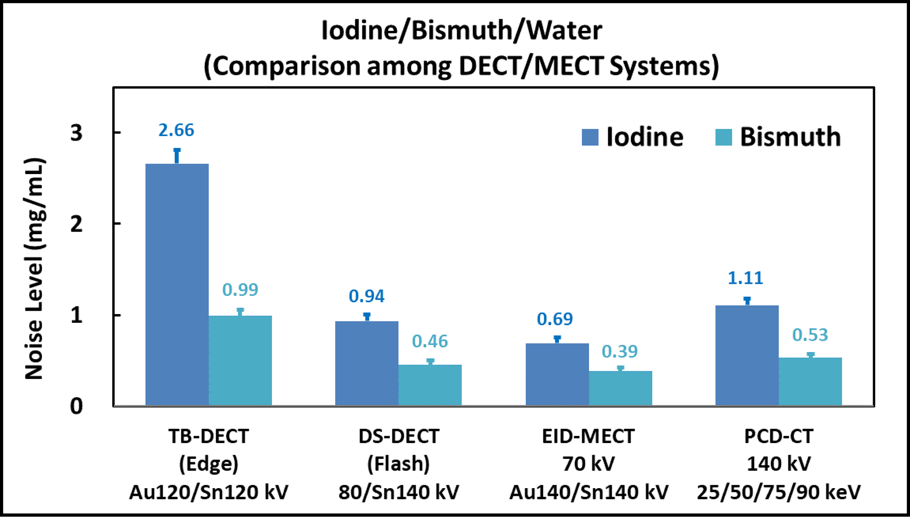 Figure 11.