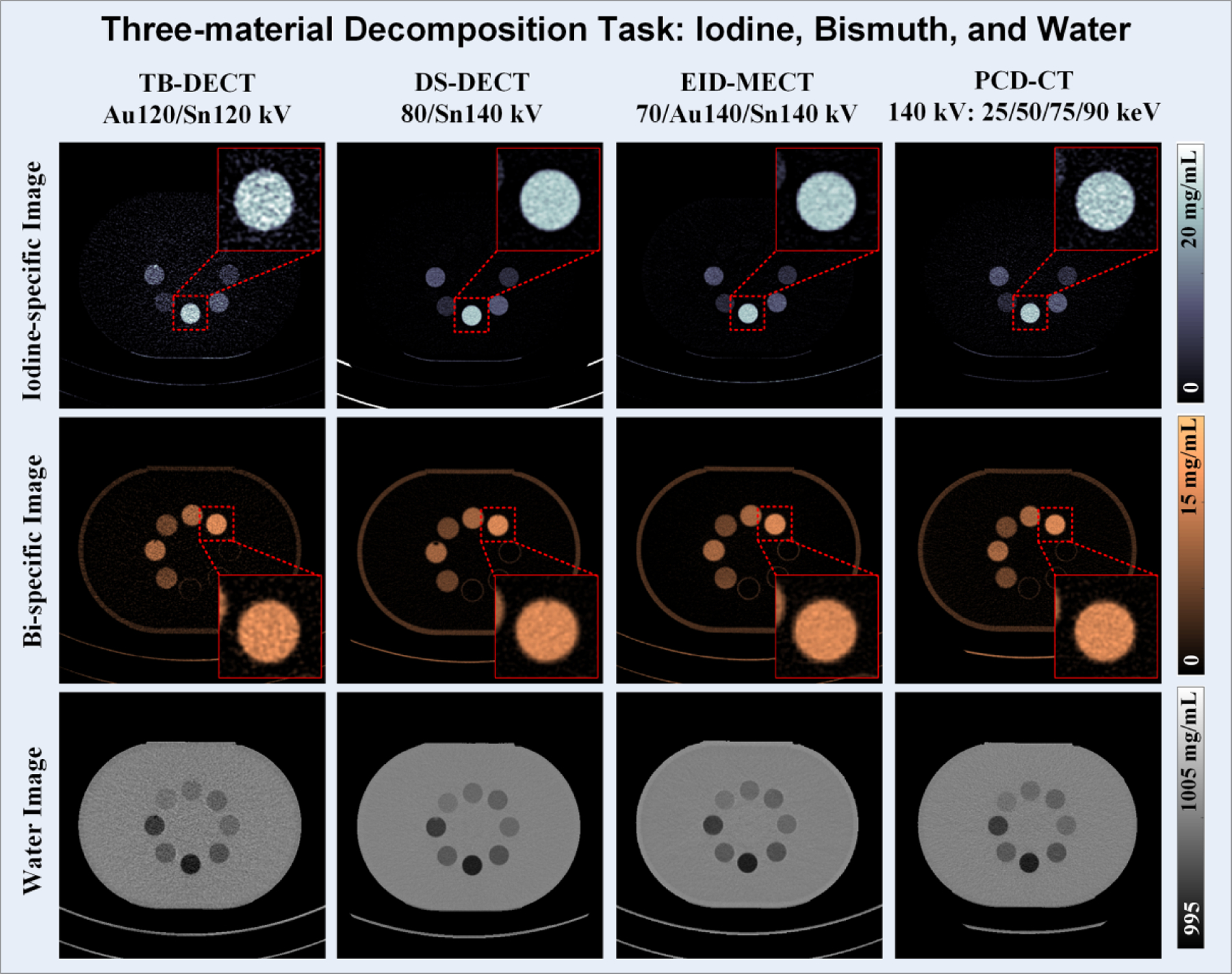 Figure 10.