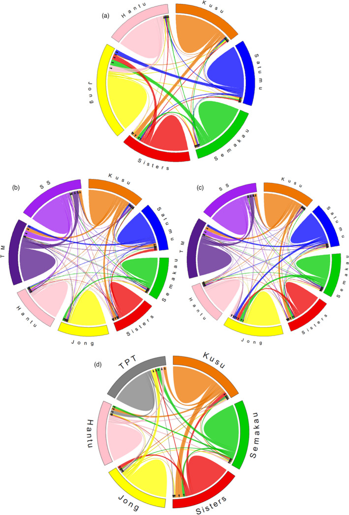 FIGURE 4