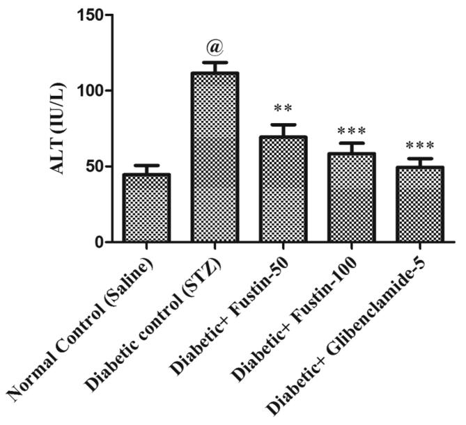 Fig. 4b