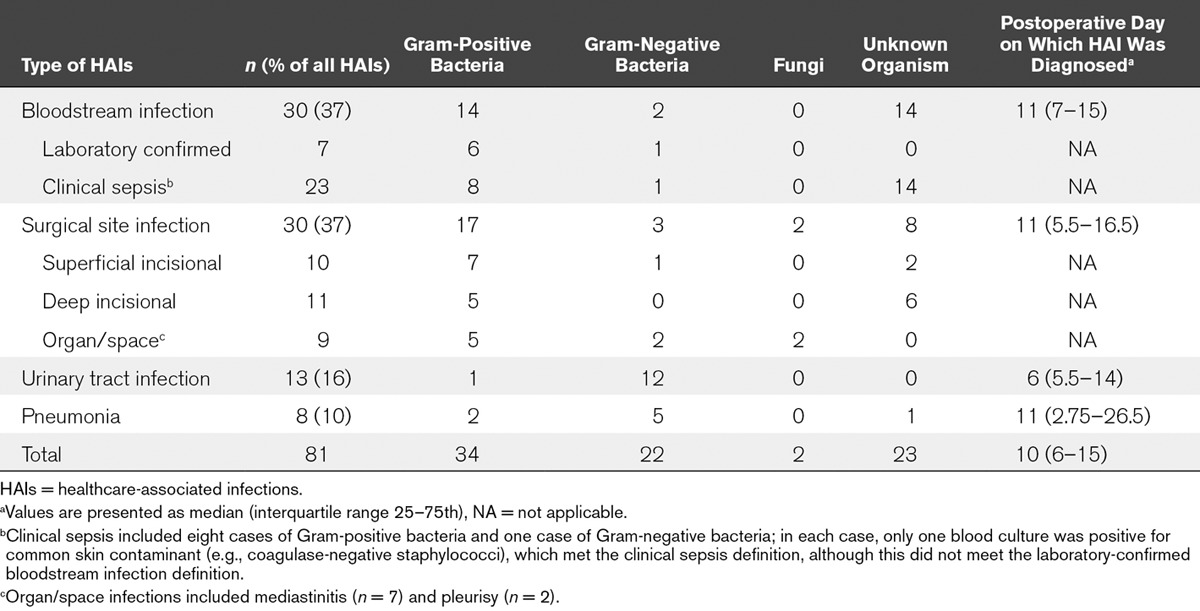 graphic file with name pcc-19-237-g002.jpg