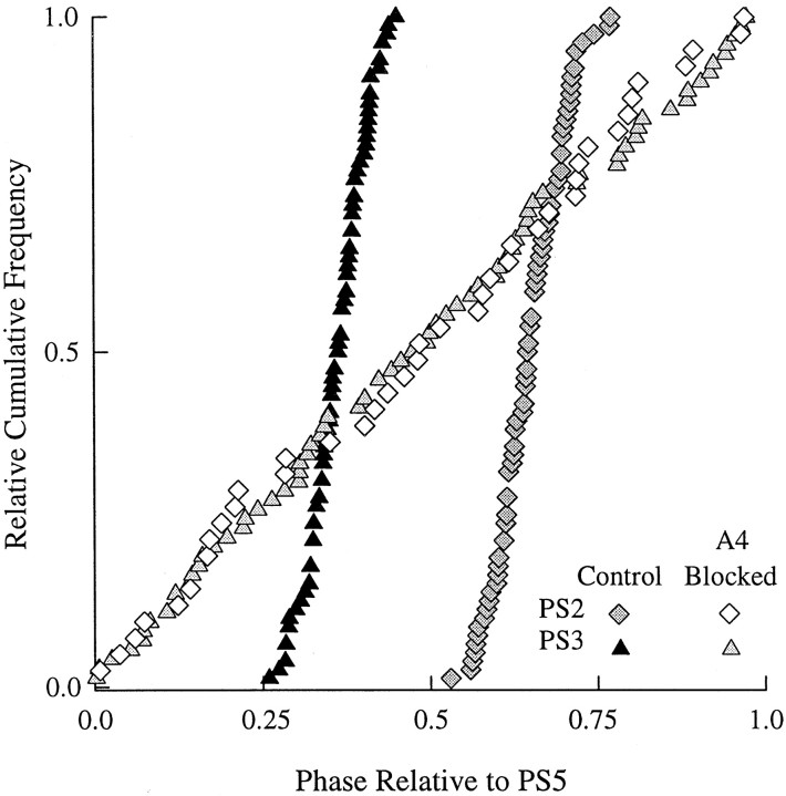 Fig. 9.