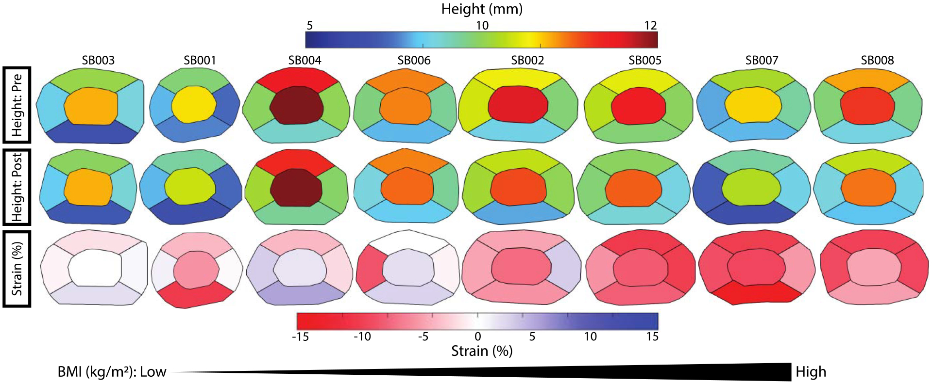 Figure 3: