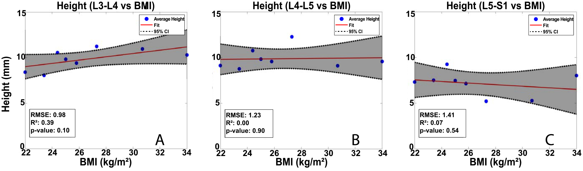 Figure 5: