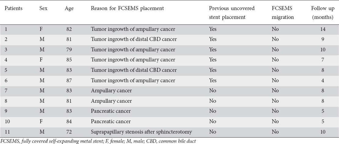 graphic file with name AnnGastroenterol-30-114-g001.jpg