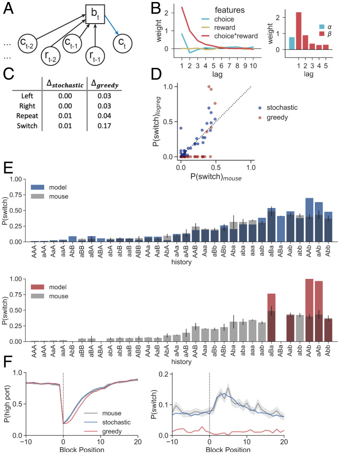 Fig. 4.