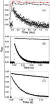 Fig. 6