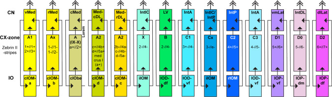 Fig. 7