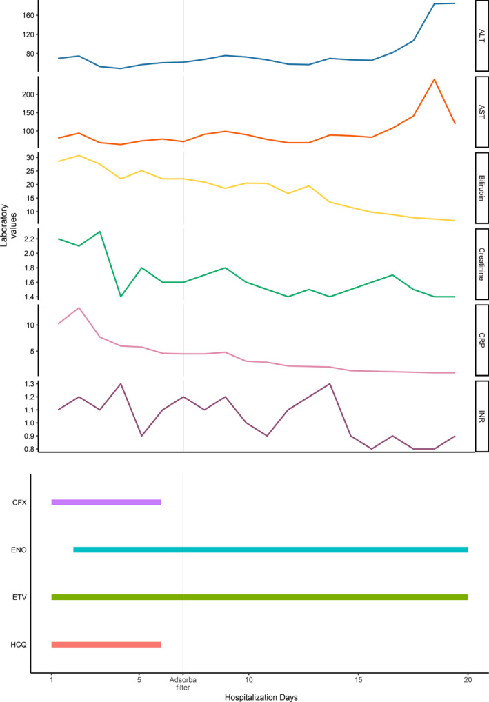 FIGURE 1