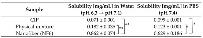 graphic file with name pharmaceutics-13-00556-i001.jpg