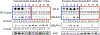 Extended Data Figure 7.