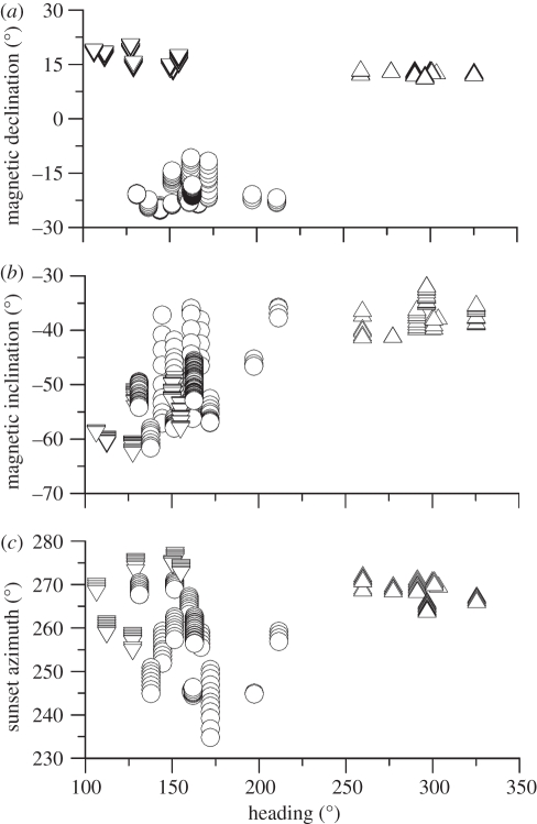 Figure 2.