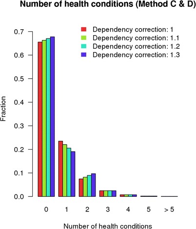 Fig. 12