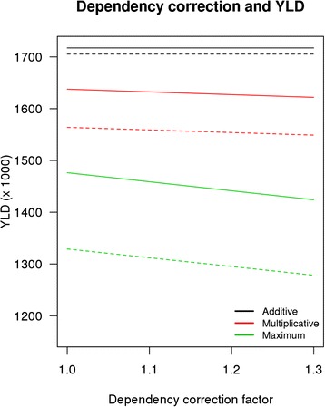 Fig. 14