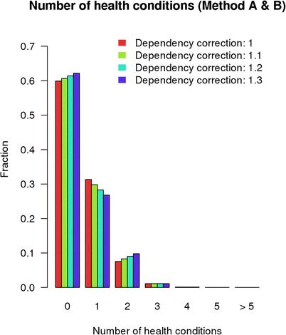 Fig. 11