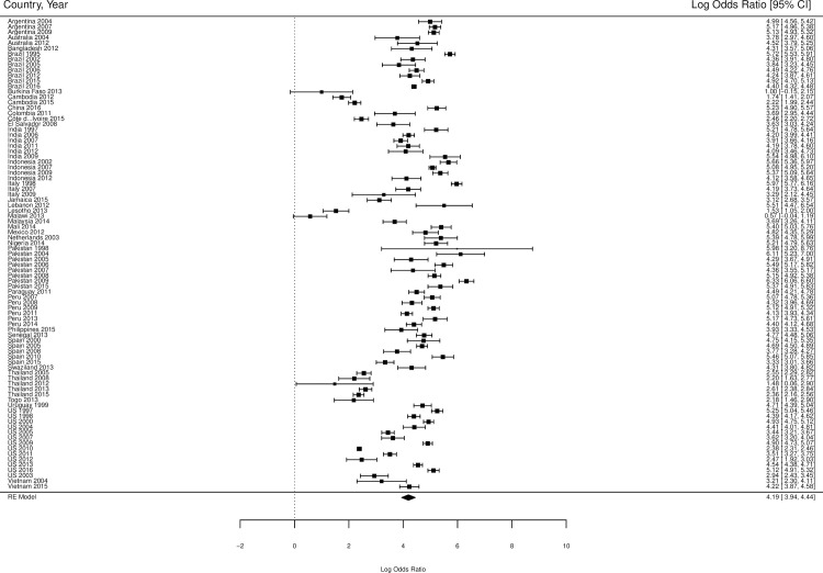 Fig 2