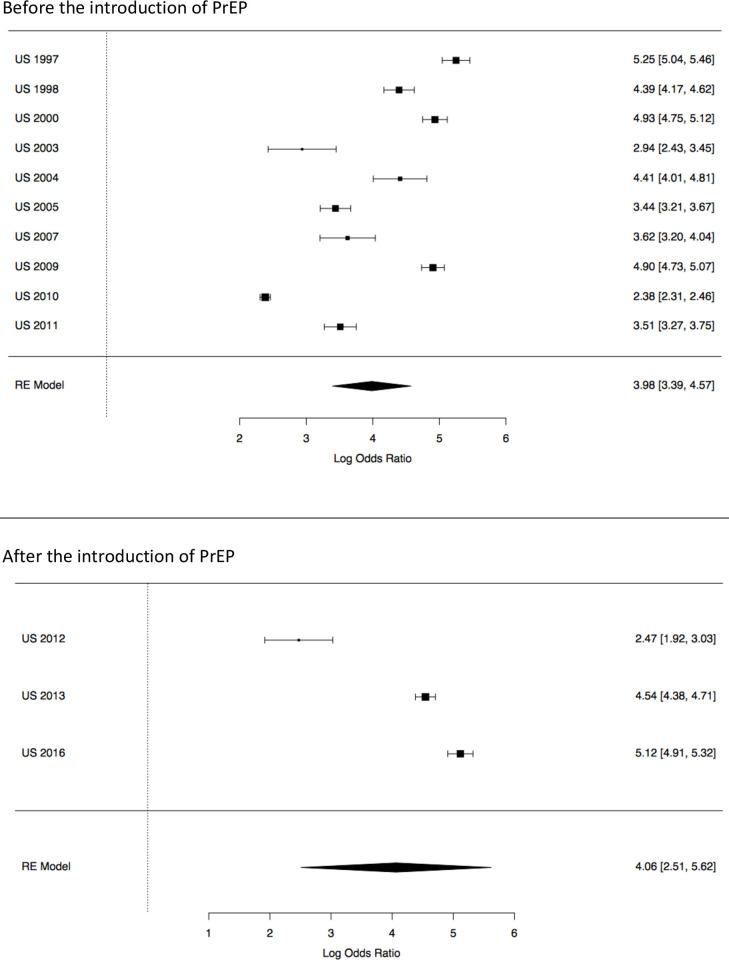 Fig 4