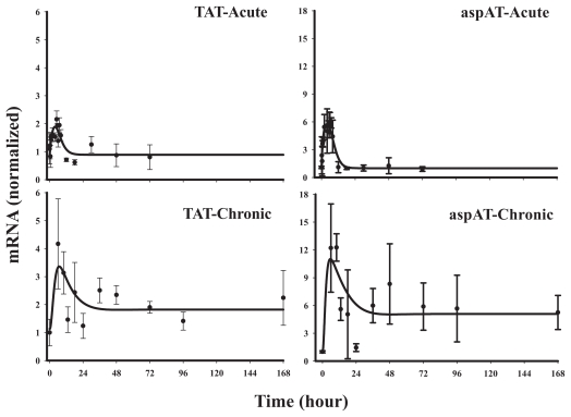 Figure 5a