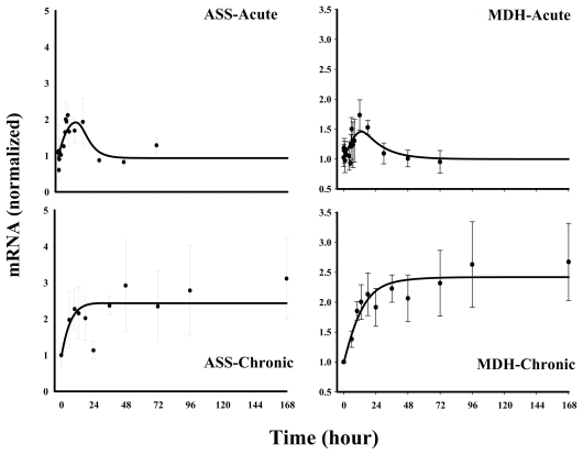 Figure 5b