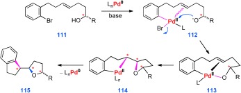 Scheme 30