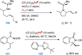 Scheme 35