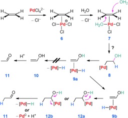 Scheme 4