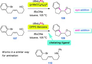 Scheme 29