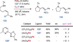 Scheme 33