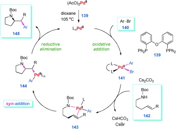 Scheme 38