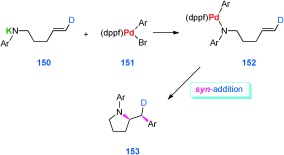 Scheme 40