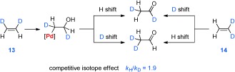 Scheme 6