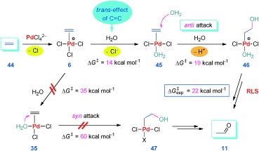 Scheme 16