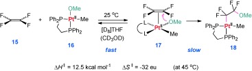 Scheme 7