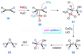 Scheme 8