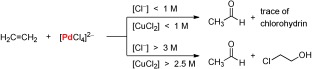 Scheme 12