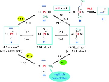 Scheme 17