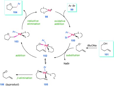 Scheme 28