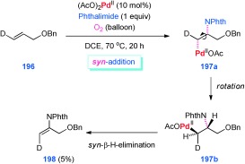 Scheme 51