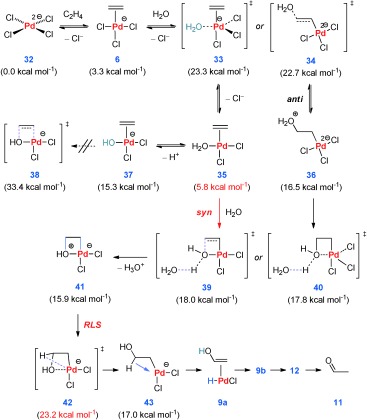 Scheme 14