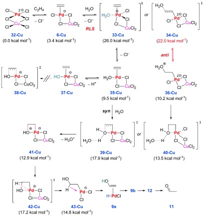 Scheme 15