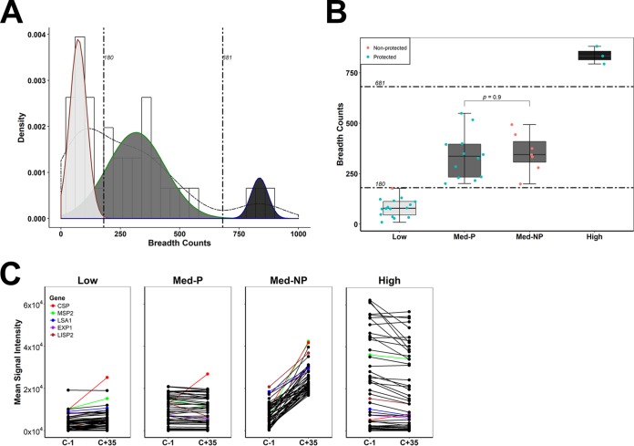 FIG 2