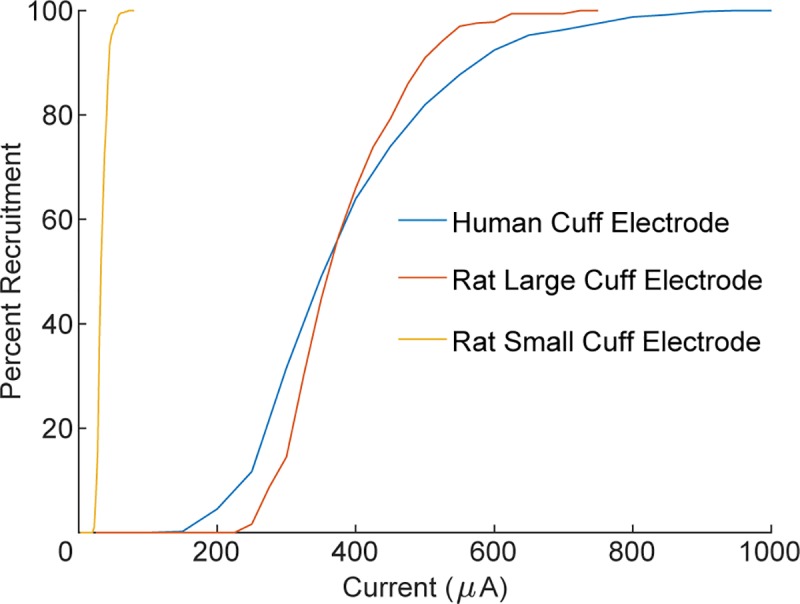 Fig 10