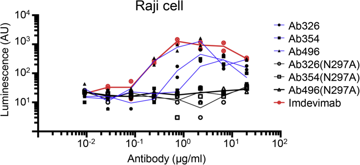 Figure 6