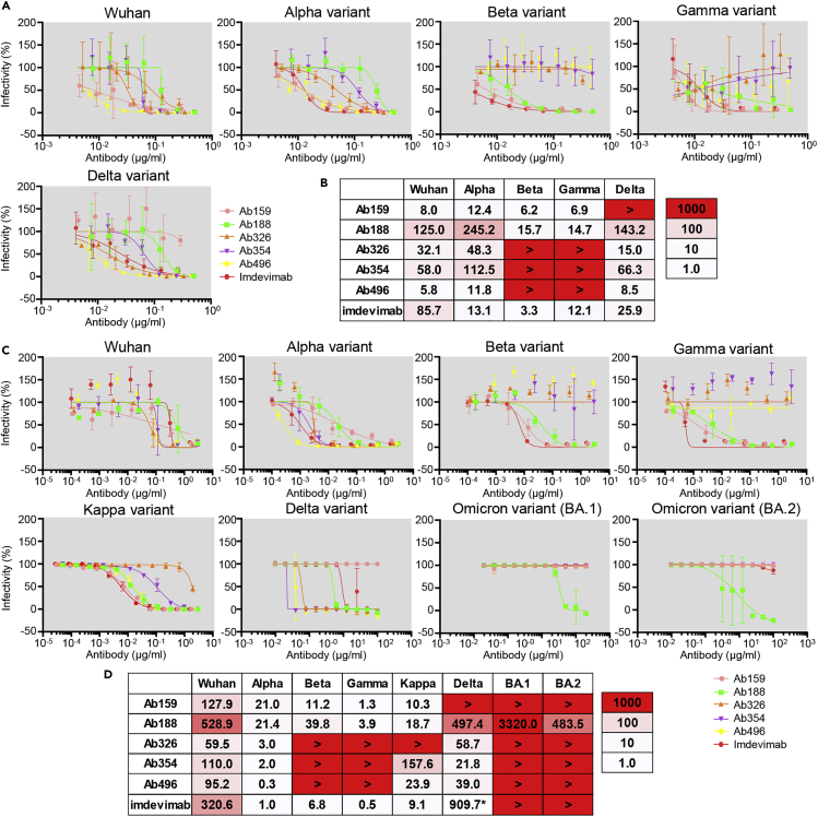 Figure 4