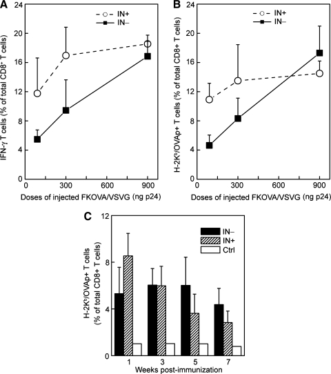 FIG. 4.