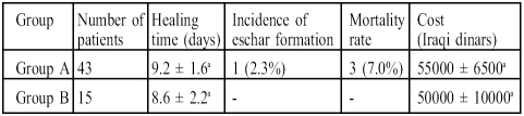 Table IV