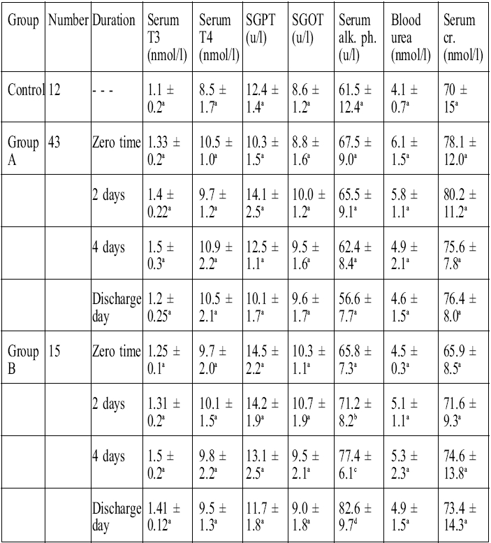 Table II