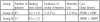 Table IV